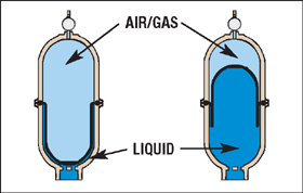 How SENTRY dampens pulsation