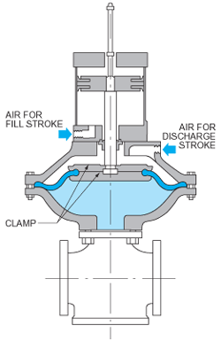 ODS Pump: Air-Assisted Variant Diagram