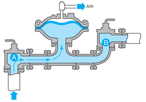 ODS Pump: Fill Stroke Diagram