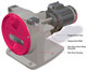Eccentric Pumps Peristaltic Pumps